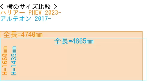 #ハリアー PHEV 2023- + アルテオン 2017-